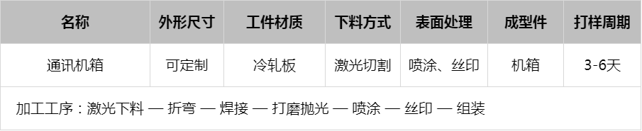 通讯机箱 通讯机箱